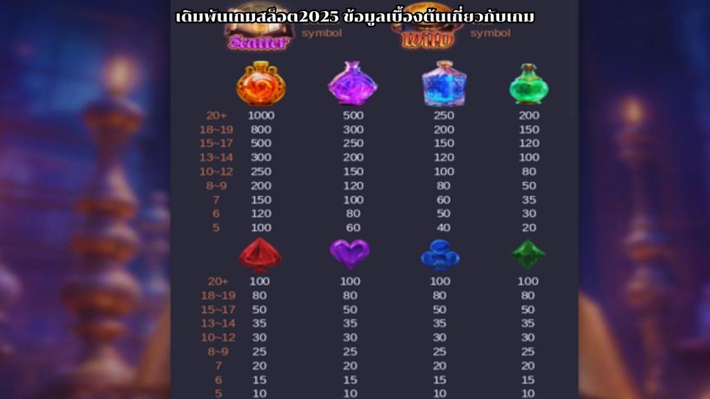 เดิมพันเกมสล็อต2025